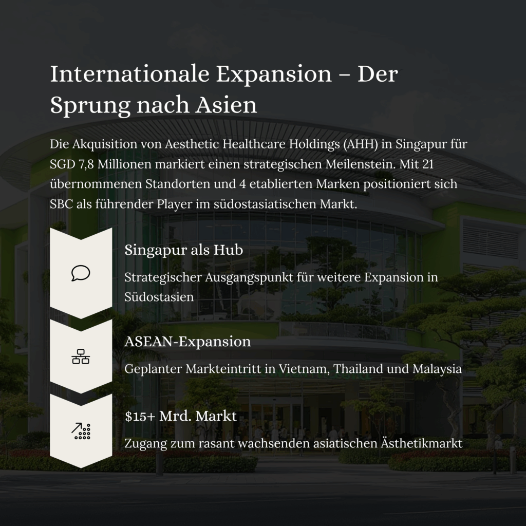 5_Internationale-Expansion-Der-Sprung-nach-Asien