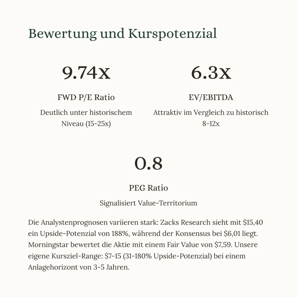 8_Bewertung-und-Kurspotenzial